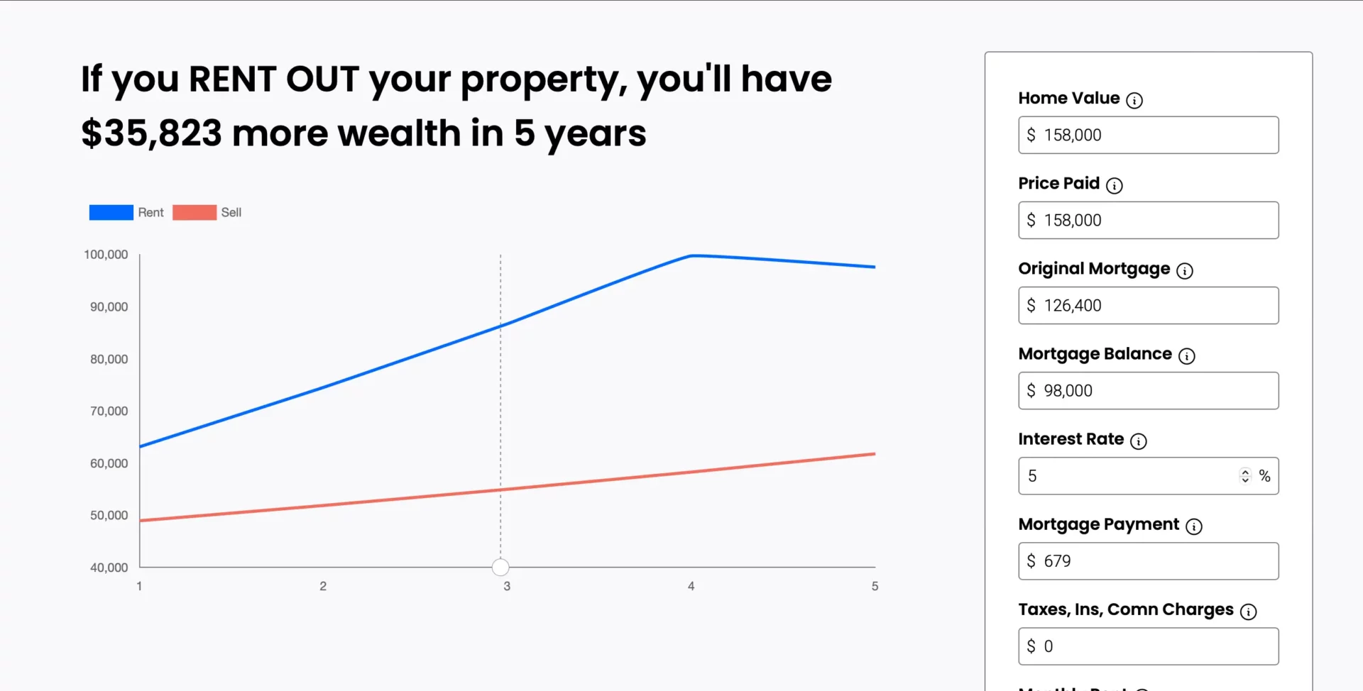 rent vs sell featured image