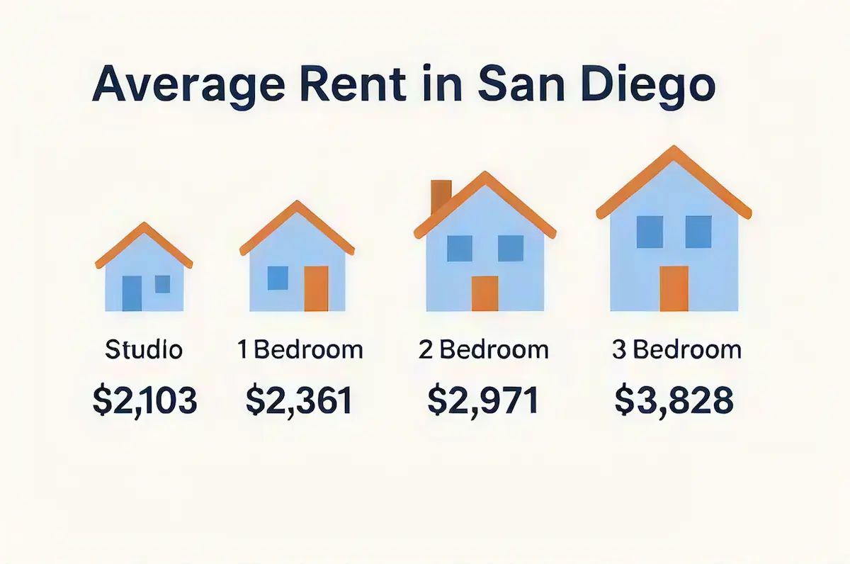 san diego costs rental