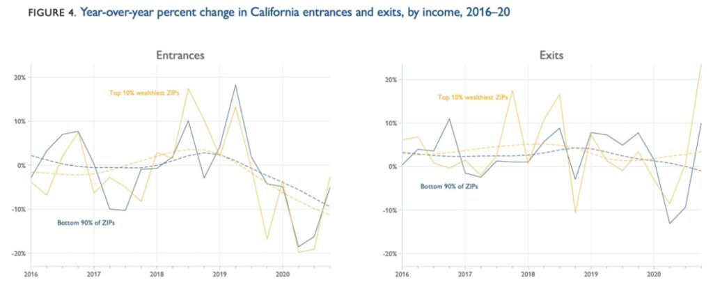 Migration Trends by the Numbers