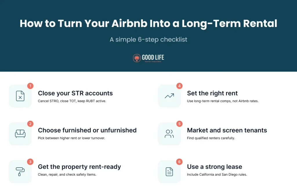 how to turn your airbnb into a long-term rental step-by-step infographic
